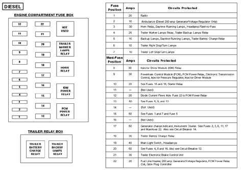 1996 f250 fuse box diagram